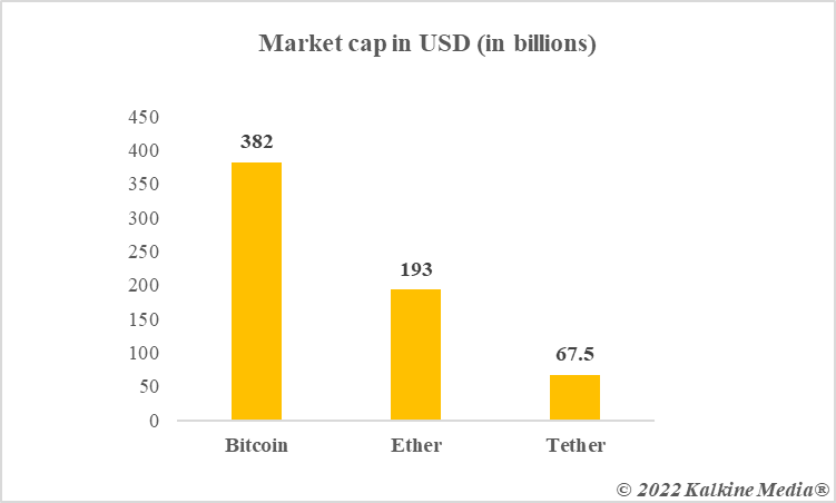 Market cap as of today