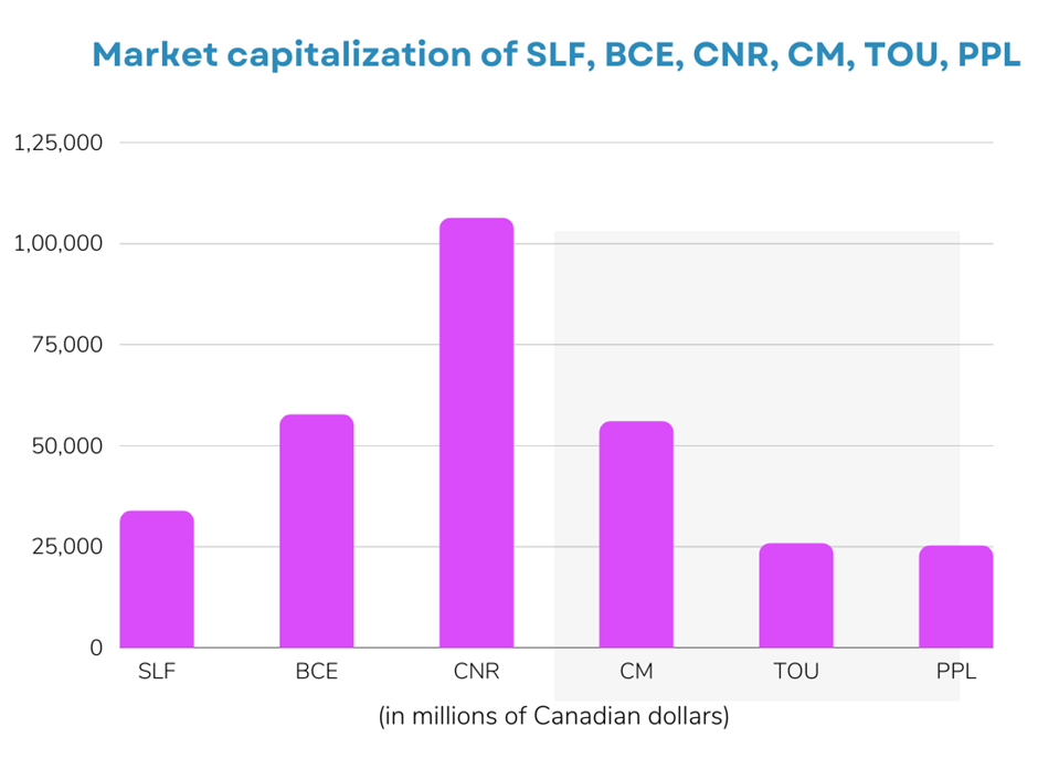 Kalkine selects SLF to PPL: 6 TSX stocks to buy as rate rises to 3.25%