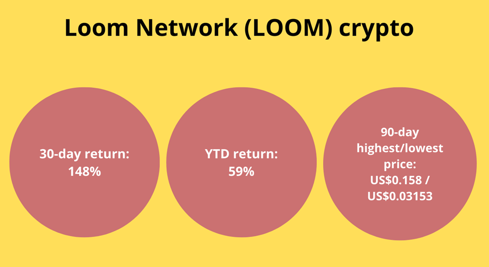 Loom Network (LOOM) crypto price and performance