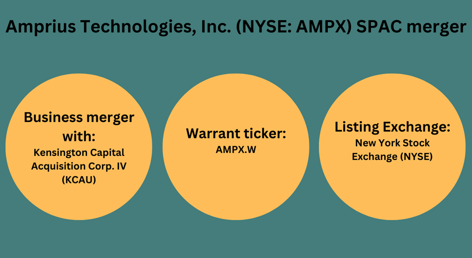 Amprius Technologies Inc. (AMPX) SPAC merger details