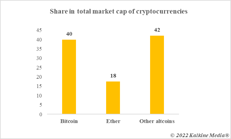 Share in total market cap