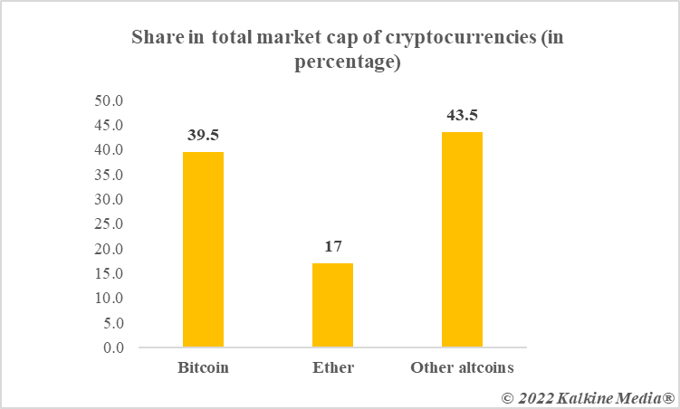 Share in total market cap