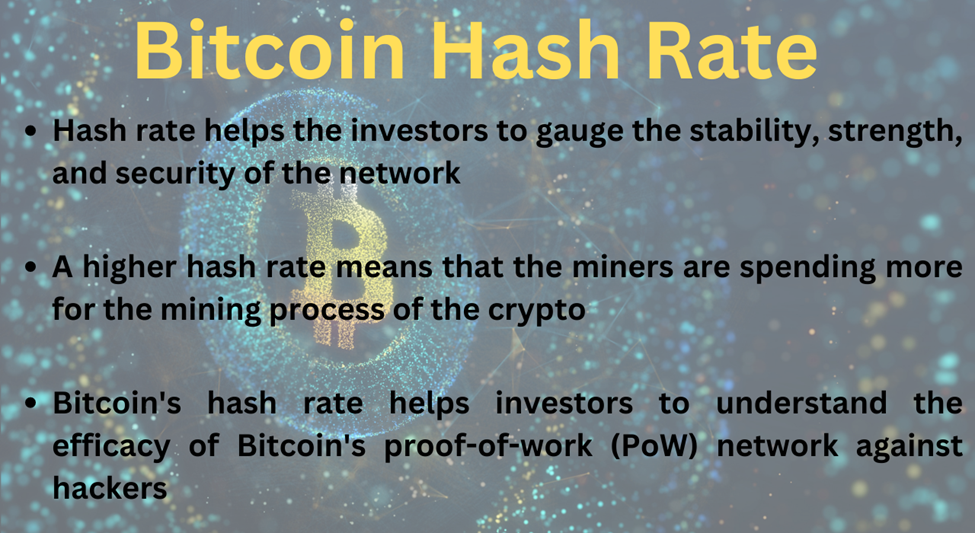 What is Bitcoin hash rate and how does it help investors?