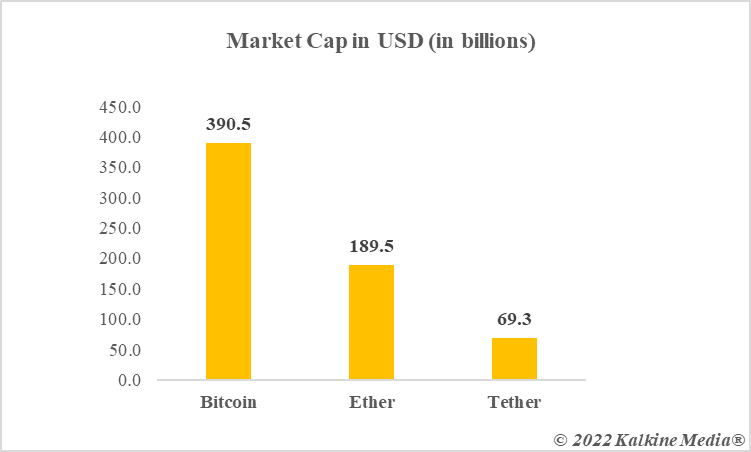 Market Cap