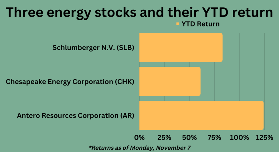 Three energy stocks to watch amid US midterm elections