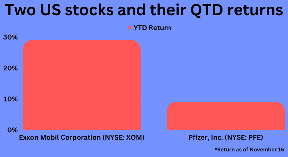 Two US stocks and their fourth quarter returns