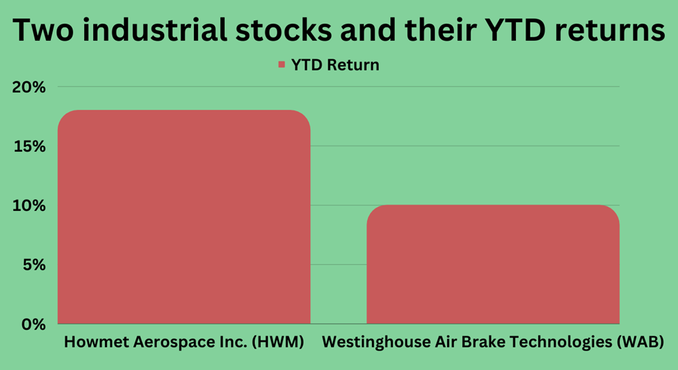 Stock performance of two industrial stocks