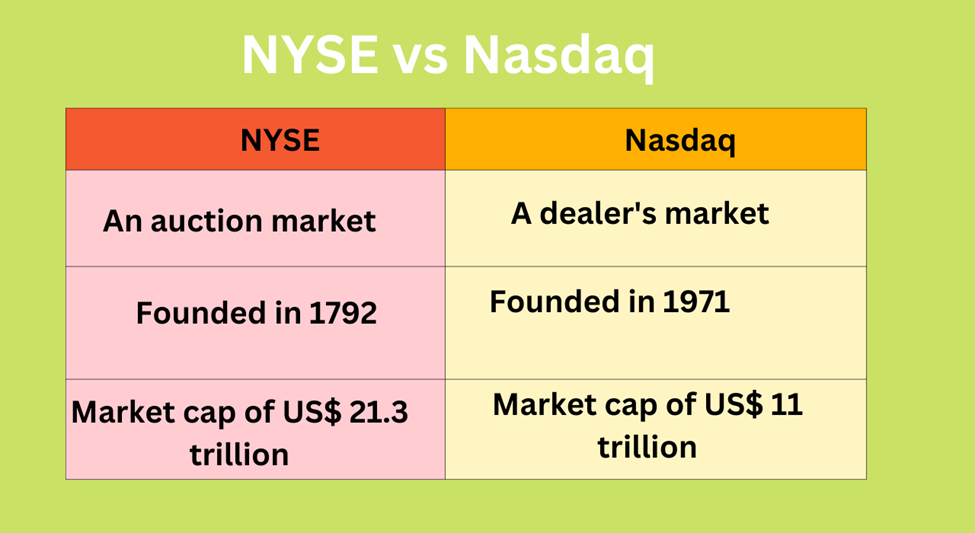 NYSE vs NASDAQ