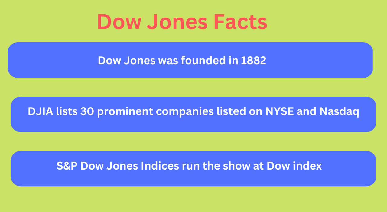 Dow Jones facts