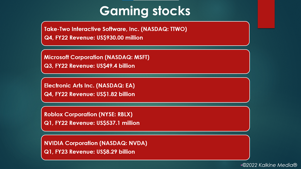 Top gaming stocks: TTWO, MSFT, EA, RBLX, NVDA
