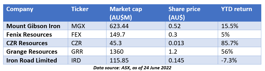 Asx mgx deals