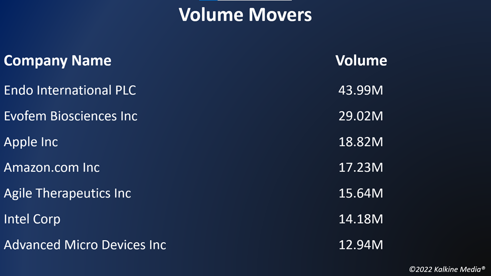 Top volume movers in the US stock market on June 28