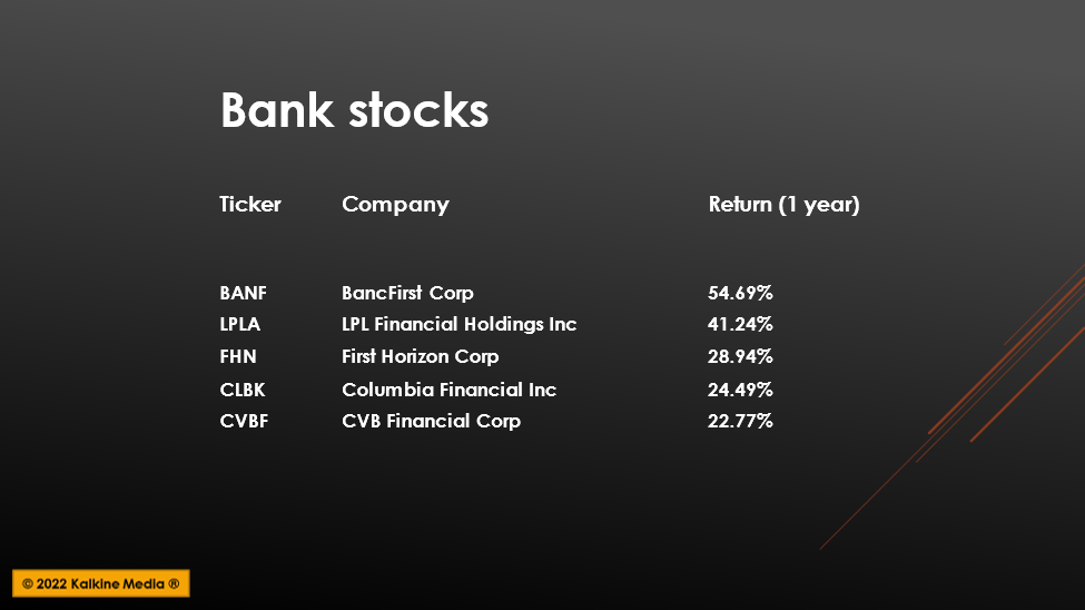 BANF to CVBF: 5 bank stocks with over 20% one-year return 