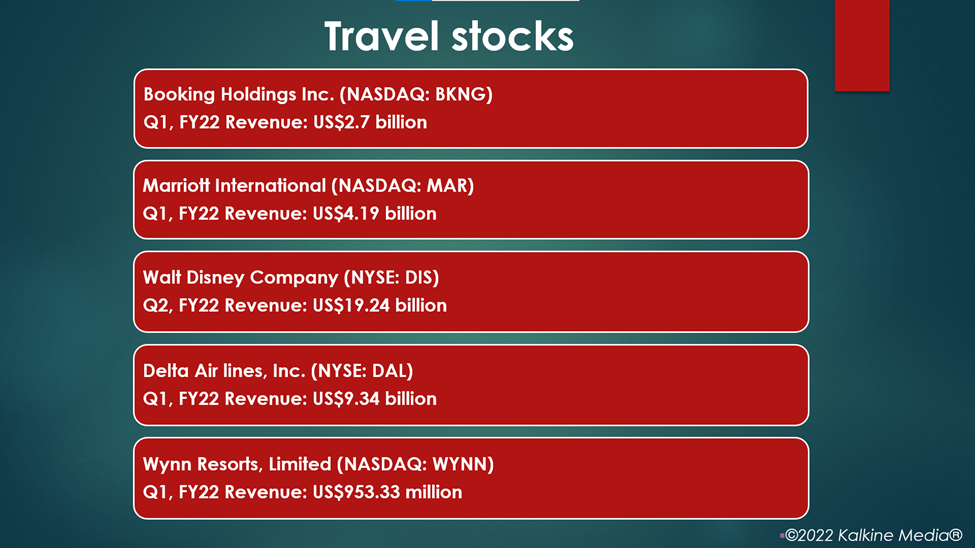 Top travel stocks: BKNG, MAR, DIS, DAL, WYNN