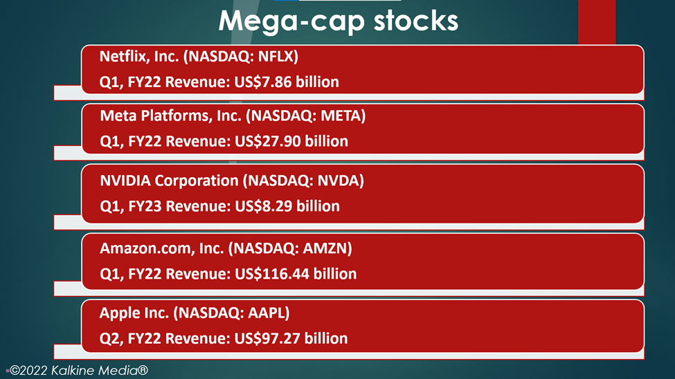 Worst performing mega-cap stocks: NFLX, META, NVDA, AMZN, AAPL