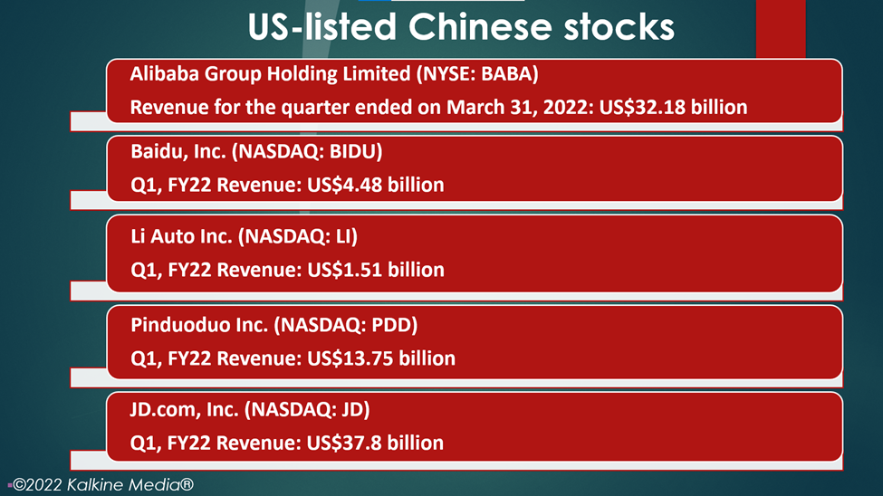 US-listed Chinese stocks: BABA, BIDU, LI, PDD, JD
