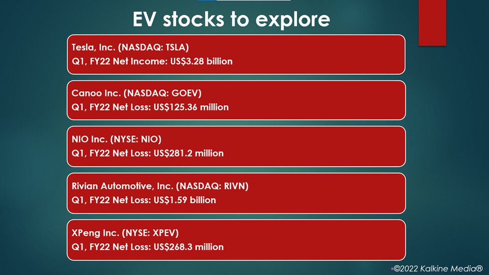 EV stocks: TSLA, GOEV, NIO, RIVN, XPEV