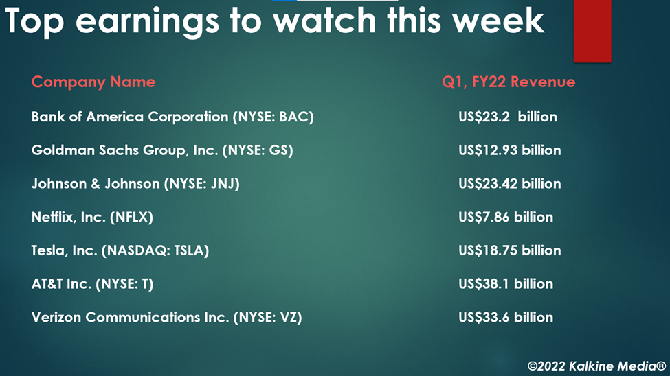 Top earnings to watch this week: BAC, GS, JNJ, NFLX, T, VZ