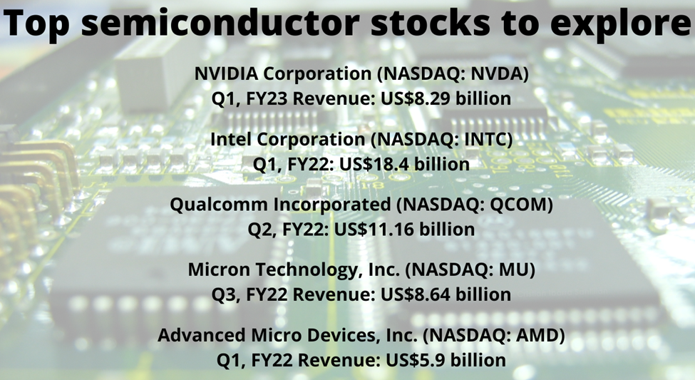 Top semiconductor stocks: NVDA, INTC, QCOM, MU, AMD