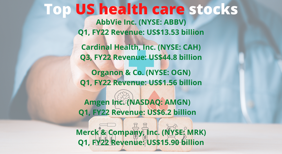 Top US healthcare stocks: ABBV, CAH, OGN, AMGN, and MRK