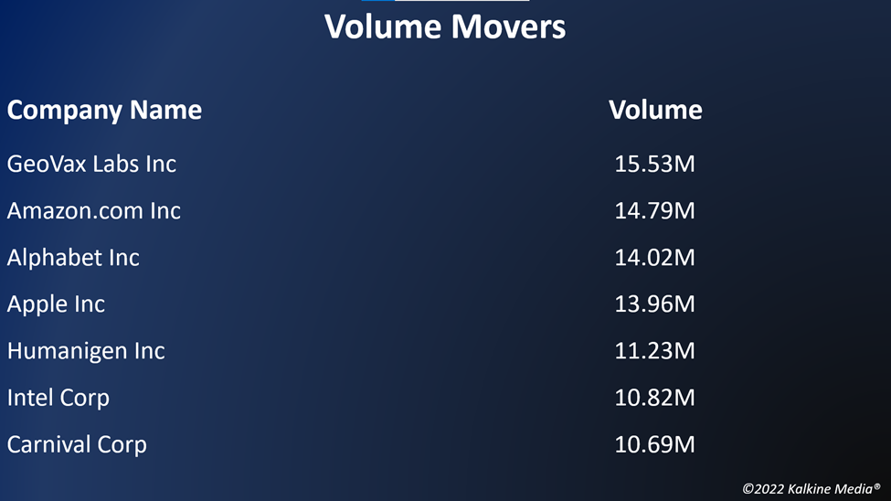 Top volume movers in the US stock market on July 26