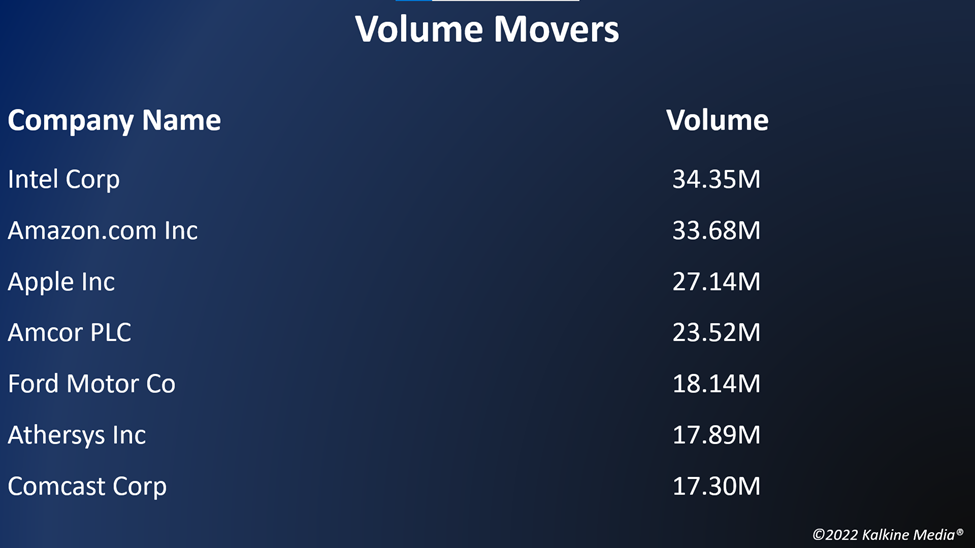 The main volume movements in the US stock market on July 29