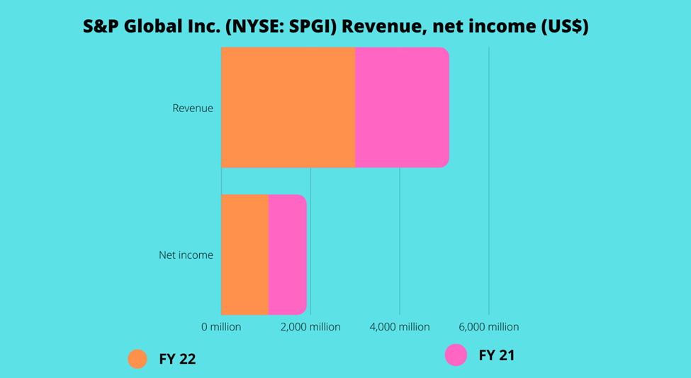 Top 10 US services sector stocks to watch in August: ABNB to ACN, to SPGI 
