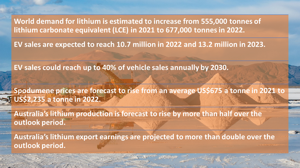 Australia lithium space 