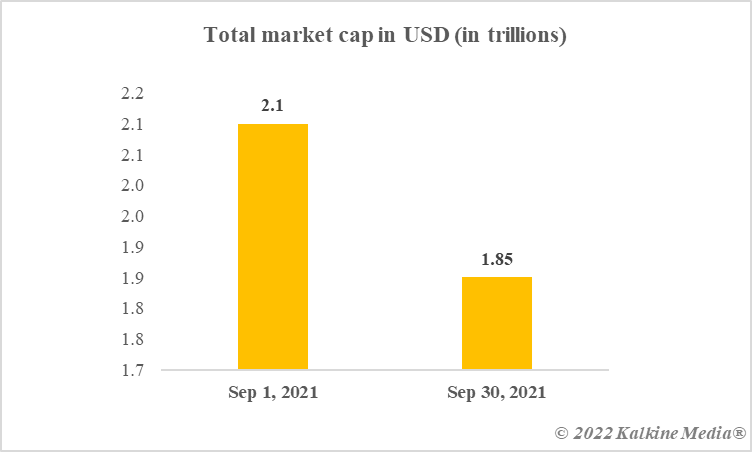 Market Cap