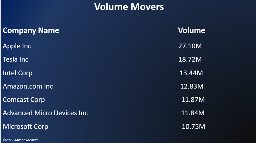 Volume movers