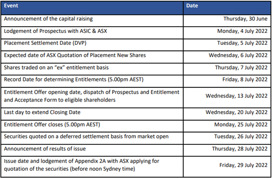 ASX:CYM placement and Glencore deal