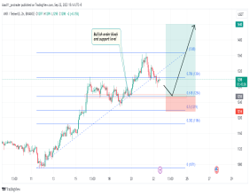 MKR/USDT’s soaring potential: A buying opportunity at hand