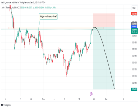 Fading bullish tide: ANKR/USDT signals a timing opportunity to sell