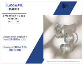 Glassware Market Projected to Experience 5.2% CAGR; Revenue to Boost Cross $25.4 billion by 2031