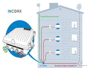 5G FWA Extension technology is the key to reaching faster speeds in apartment complexes says InCoax