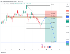 AUD/USD sell opportunity amidst the US dollar rally