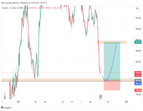 Gold potential buy entry: leveraging the bullish pullback in a bearish trend