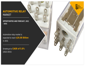Automotive Relay Innovations: Steering the Future of Vehicles