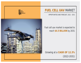 Harnessing Hydrogen: The Rise of Fuel Cell-Powered UAVs
