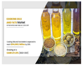 $104,660.2 million Cooking Oils & Fats Market Trends, Top Companies and Growth at a 4.5% CAGR by 2031
