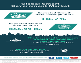 Smart Government Market Size, Share, Revenue, Trends And Drivers For 2023-2032