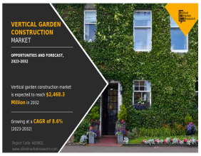 $2468.3 Million Vertical Garden Construction Market Key Players, Future Insights and Forecast by 2032