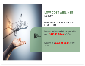 Low-Cost Airlines Market Size & Share Surpass $440.46 Billion By 2030, Evolving at a CAGR 10.4% from 2022 to 2030