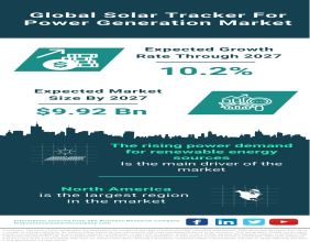 Solar Tracker For Power Generation Market Size, Share, Revenue, Trends And Drivers For 2023-2032