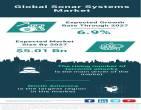 Satellite Payload Market Size, Share, Revenue, Trends And Drivers For 2023-2032