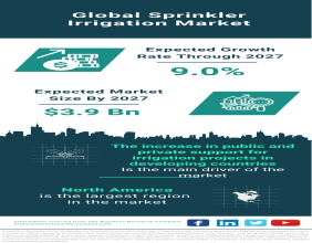 Revitalizing Agriculture: Unveiling the Dynamics of the Global Sprinkler Irrigation Market