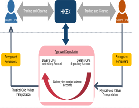 Gold Derivatives & Futures Market : Global Opportunity Analysis and Industry Forecast, 2023-2032