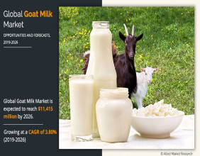 Goat Milk Market to Reach $11.4 billion by 2026 Growing at CAGR of 3.8% from 2019 to 2026 | Allied Market Research