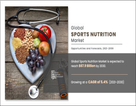 Sports Nutrition Market Size Growth Of $ 67.9 Bn | Asia-Pacific region is anticipated to cite the fastest CAGR of 7.1%