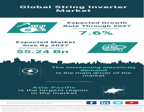 Global String Inverter Market: Empowering Solar Energy with Growth